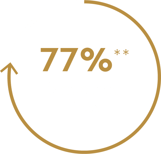 77% SMOOTHED LINES