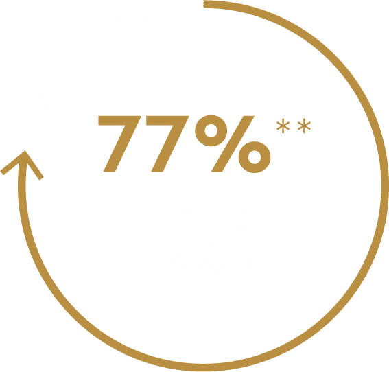 77% Ridules lissées