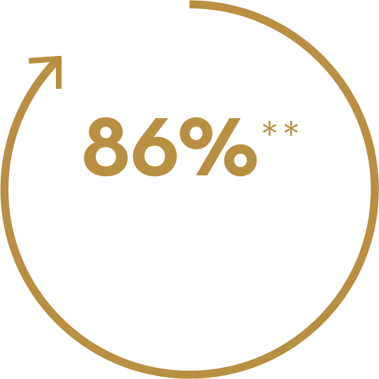 86% LIFTED/REDENSIFIED SKIN