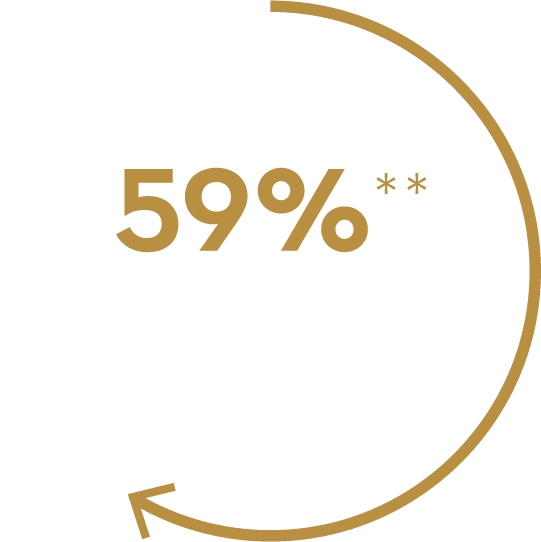 59% SMOOTHED WRINKLES