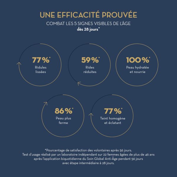 Une efficacité prouvée