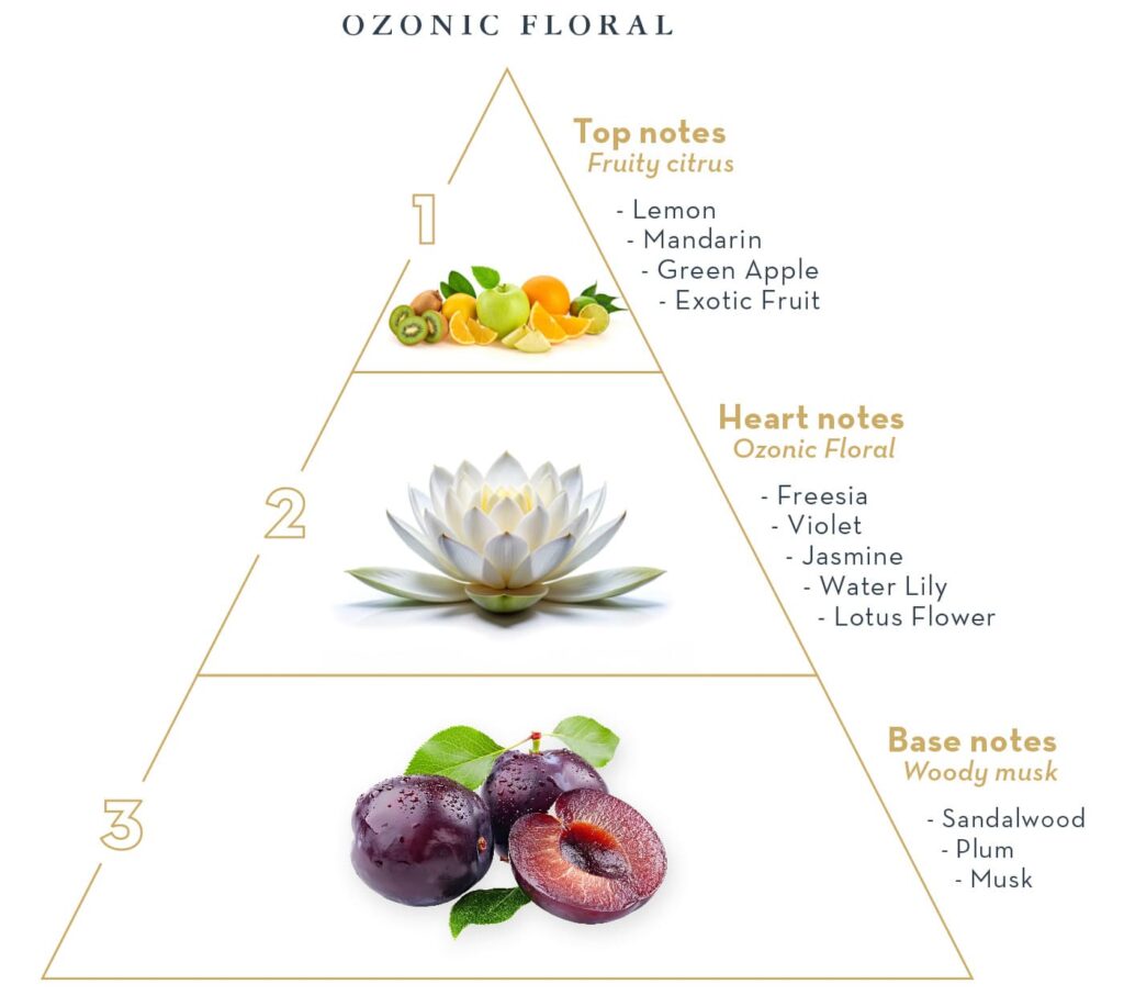 Ozonic Floral