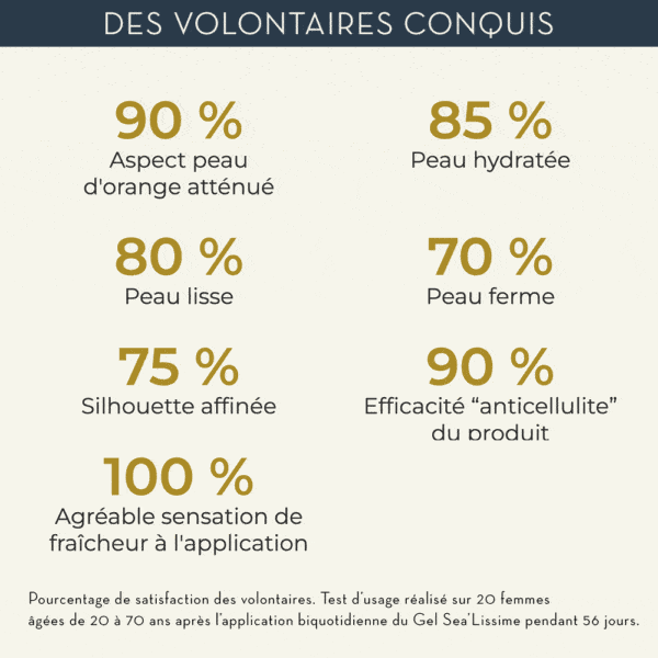 Pourcentage de satisfaction