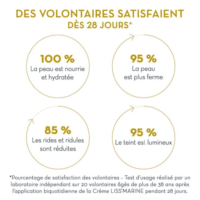 Satisfaction client cosmétiques Thermes Marins Saint-Malo