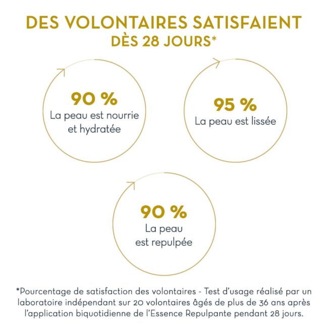 Satisfcation cosmétiques naturels