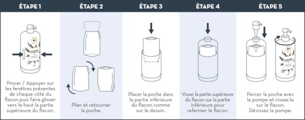 Mode emploie gel lavant